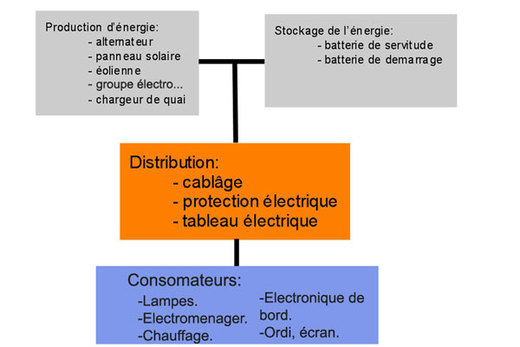Instalation simple - 35.4&nbsp;ko